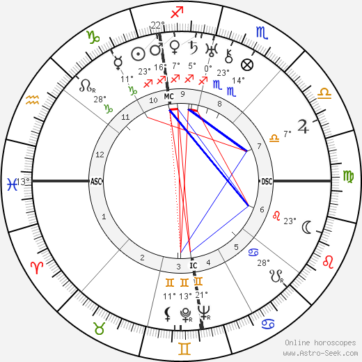 Margaret Chase Smith birth chart, biography, wikipedia 2023, 2024