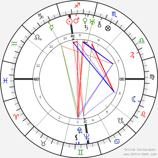 Margaret Chase Smith birth chart, Margaret Chase Smith astro natal horoscope, astrology