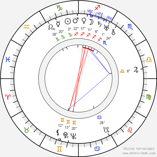 Max Hansen birth chart, biography, wikipedia 2024, 2025