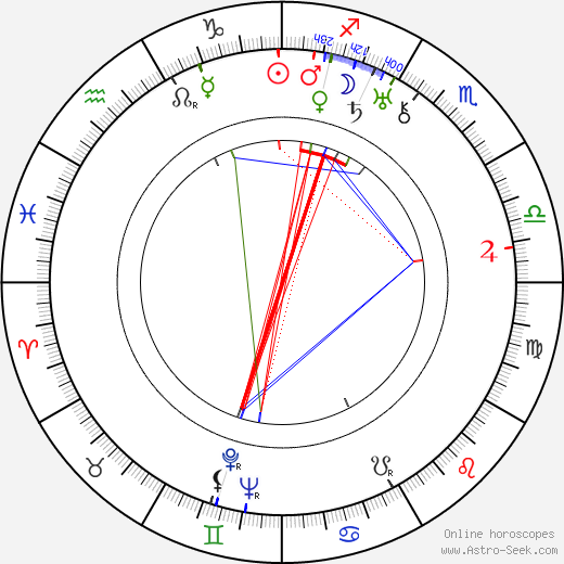 Max Hansen birth chart, Max Hansen astro natal horoscope, astrology