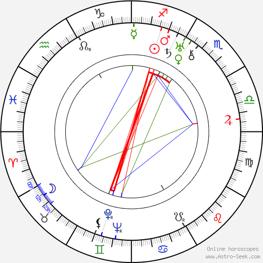 Nunnally Johnson birth chart, Nunnally Johnson astro natal horoscope, astrology