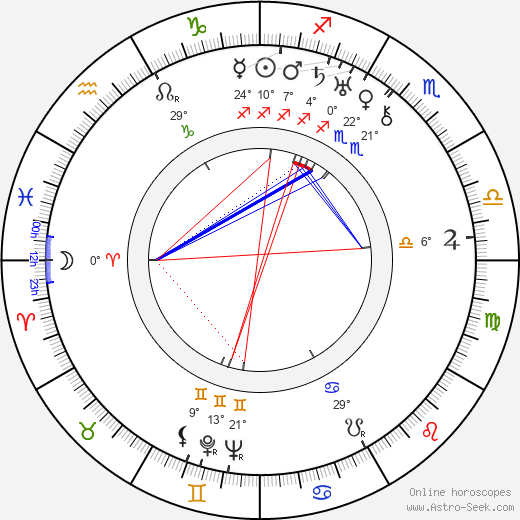 Rafael E. Portas birth chart, biography, wikipedia 2024, 2025