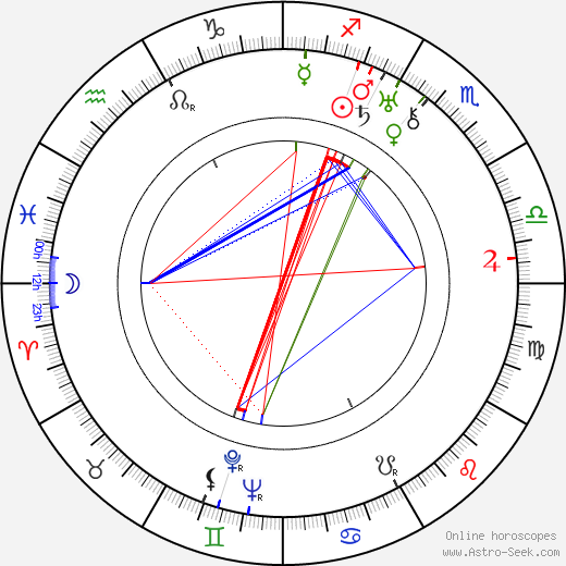 Rafael E. Portas birth chart, Rafael E. Portas astro natal horoscope, astrology