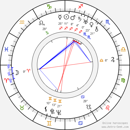Roger Richebé birth chart, biography, wikipedia 2024, 2025