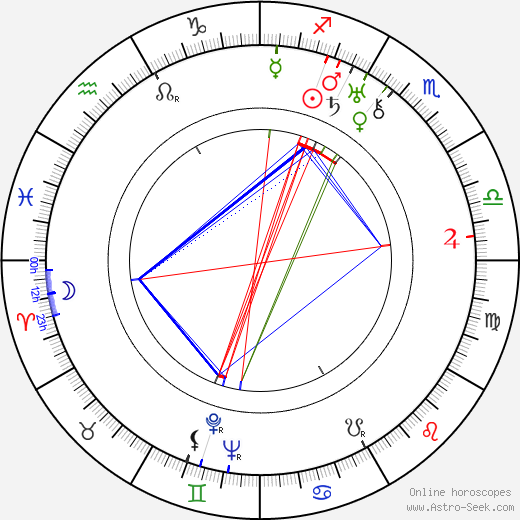 Roger Richebé birth chart, Roger Richebé astro natal horoscope, astrology