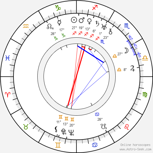 Roland Quignon birth chart, biography, wikipedia 2023, 2024