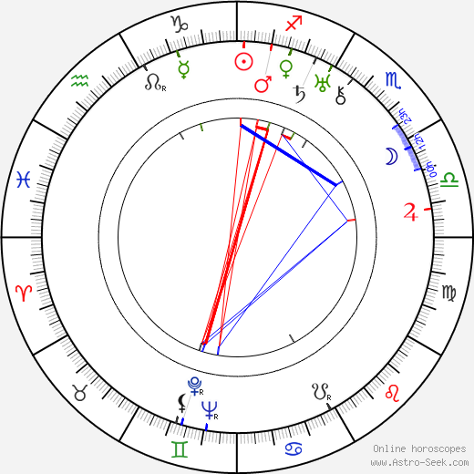 Roland Quignon birth chart, Roland Quignon astro natal horoscope, astrology