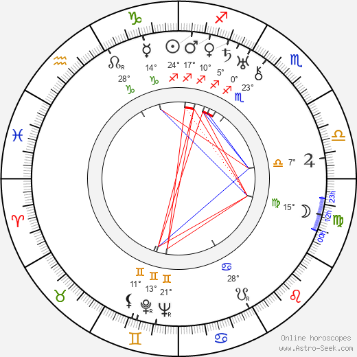 Selma Anttila birth chart, biography, wikipedia 2024, 2025