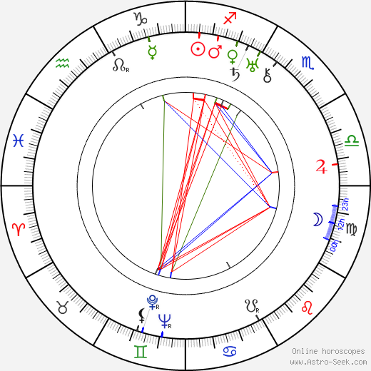 Selma Anttila birth chart, Selma Anttila astro natal horoscope, astrology