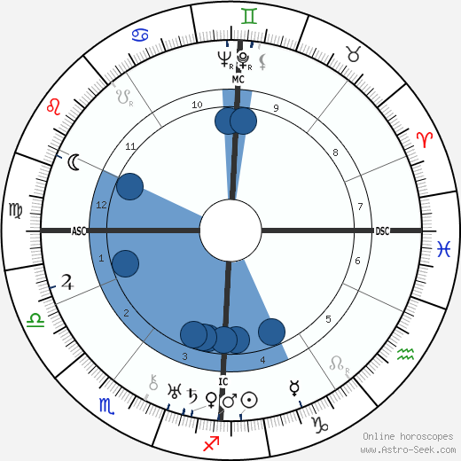 Thomas Dehler wikipedia, biography, birth chart, instagram Thomas Dehler wikipedia, horoscope, astrology, instagram