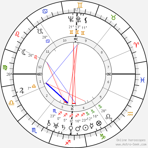 Thomas Dehler birth chart, biography, wikipedia 2024, 2025