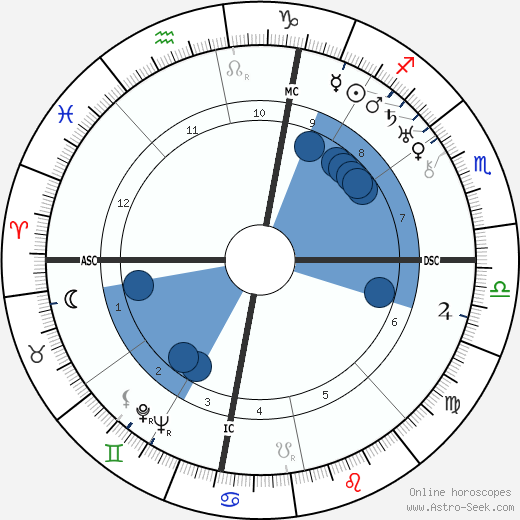 Tina Lattanzi wikipedia, biography, birth chart, instagram Tina Lattanzi wikipedia, horoscope, astrology, instagram