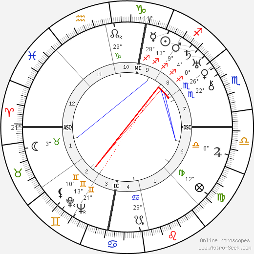 Tina Lattanzi birth chart, biography, wikipedia 2023, 2024