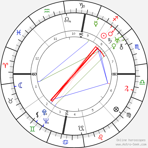 Tina Lattanzi birth chart, Tina Lattanzi astro natal horoscope, astrology