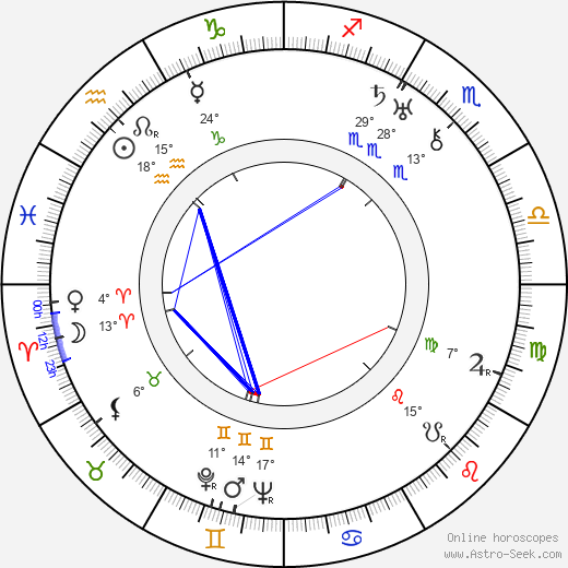 Alberto Cavalcanti birth chart, biography, wikipedia 2024, 2025