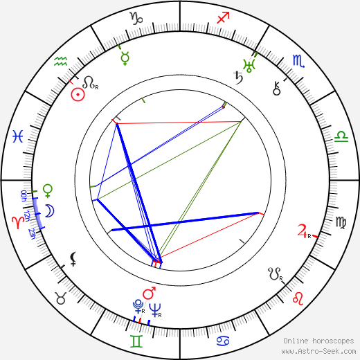 Alberto Cavalcanti birth chart, Alberto Cavalcanti astro natal horoscope, astrology