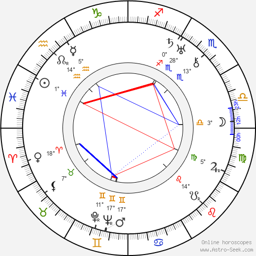 Alma Rubens birth chart, biography, wikipedia 2023, 2024