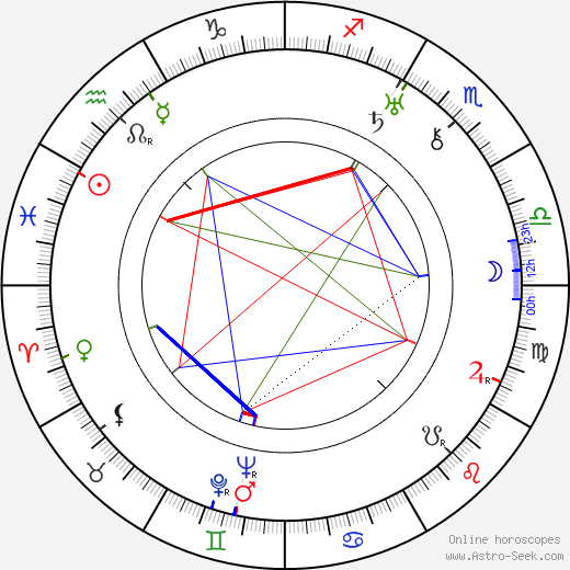 Alma Rubens birth chart, Alma Rubens astro natal horoscope, astrology