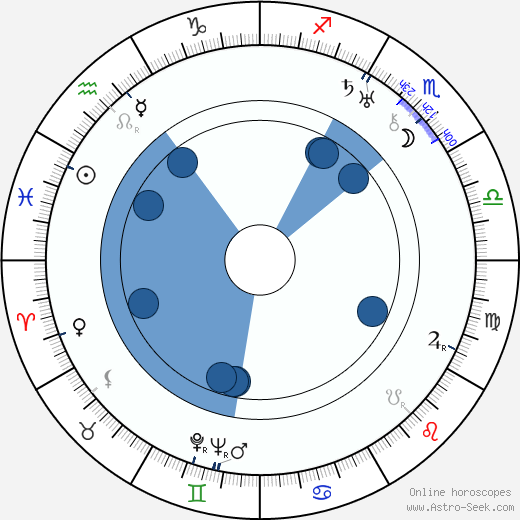 Antero Suonio Oroscopo, astrologia, Segno, zodiac, Data di nascita, instagram