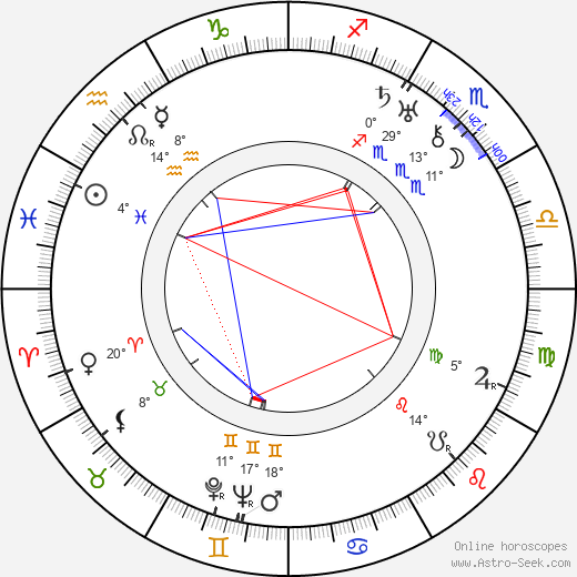 Antero Suonio birth chart, biography, wikipedia 2024, 2025