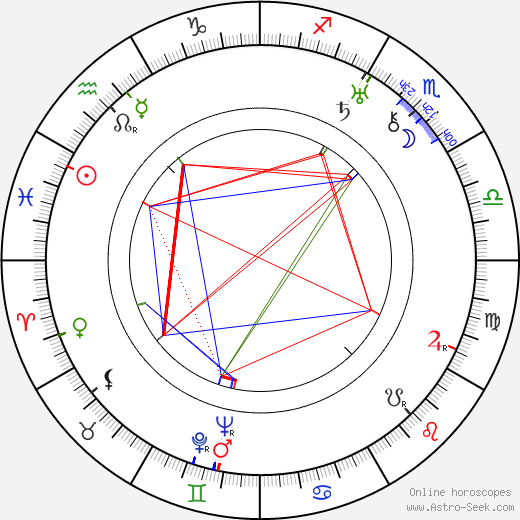 Antero Suonio birth chart, Antero Suonio astro natal horoscope, astrology