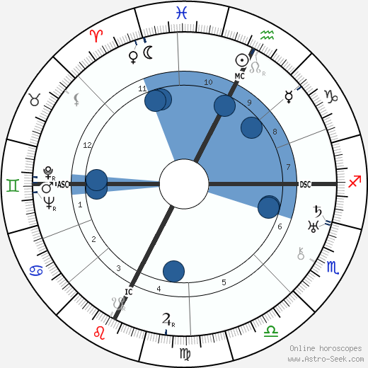 Benjamin Ginsburg wikipedia, biography, birth chart, instagram Benjamin Ginsburg wikipedia, horoscope, astrology, instagram