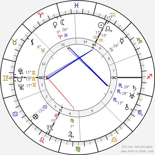 Benjamin Ginsburg birth chart, biography, wikipedia 2024, 2025