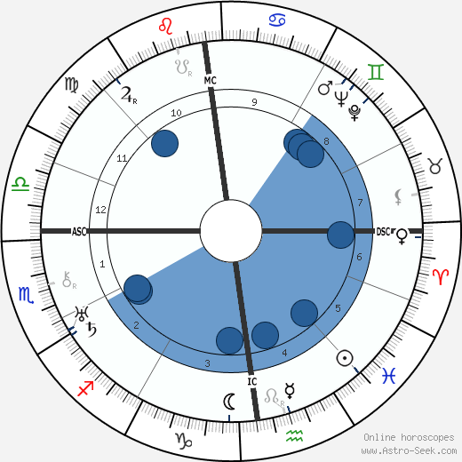 Bernard Ferdinand Lyot wikipedia, horoscope, astrology, instagram