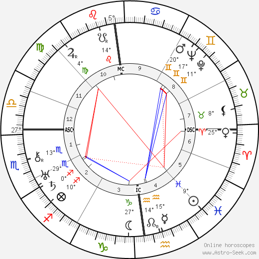 Bernard Ferdinand Lyot birth chart, biography, wikipedia 2023, 2024