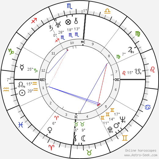 Charles Kingsford Smith birth chart, biography, wikipedia 2024, 2025