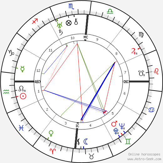 Charles Kingsford Smith birth chart, Charles Kingsford Smith astro natal horoscope, astrology