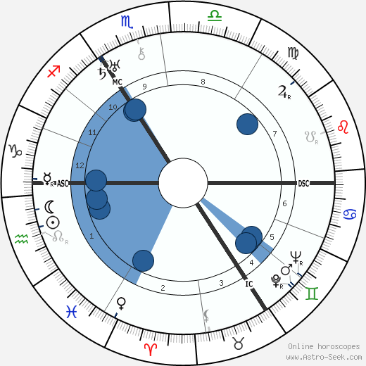 Denise Robins wikipedia, horoscope, astrology, instagram