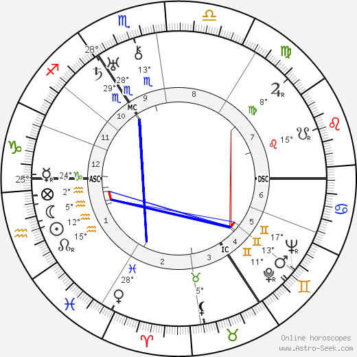 Denise Robins birth chart, biography, wikipedia 2023, 2024