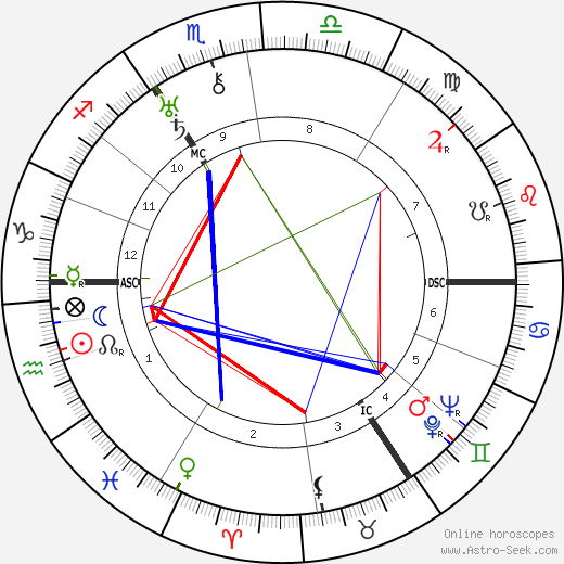 Denise Robins tema natale, oroscopo, Denise Robins oroscopi gratuiti, astrologia