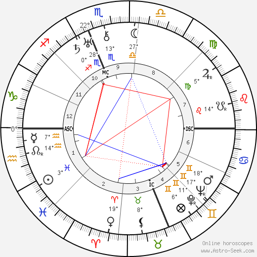 Elizabeth Harrison Walker birth chart, biography, wikipedia 2024, 2025