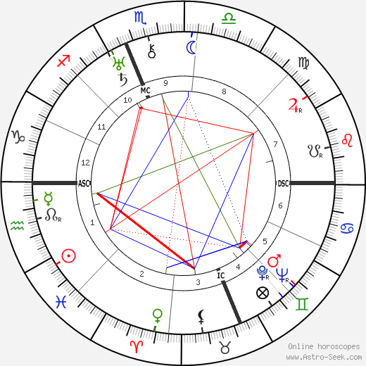 Elizabeth Harrison Walker birth chart, Elizabeth Harrison Walker astro natal horoscope, astrology