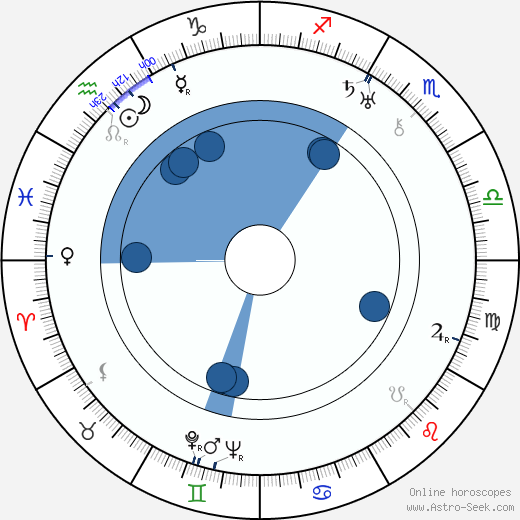 Erkki Vuori horoscope, astrology, sign, zodiac, date of birth, instagram