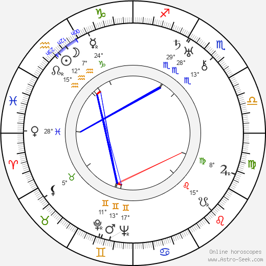 Erkki Vuori birth chart, biography, wikipedia 2024, 2025