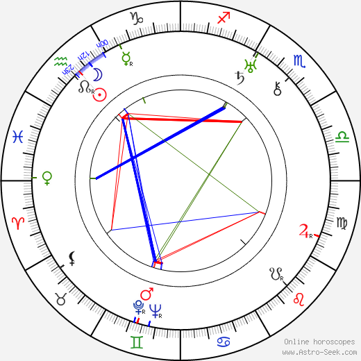 Erkki Vuori birth chart, Erkki Vuori astro natal horoscope, astrology