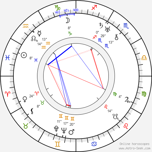 Frank Ellis birth chart, biography, wikipedia 2024, 2025