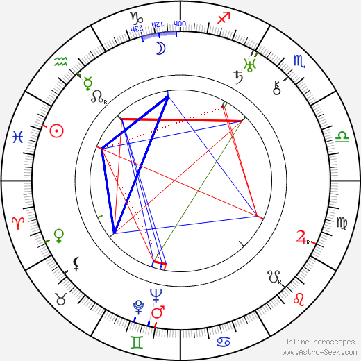 Frank Ellis birth chart, Frank Ellis astro natal horoscope, astrology