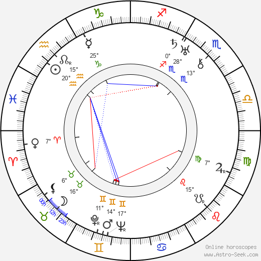 Harald Svensson birth chart, biography, wikipedia 2024, 2025