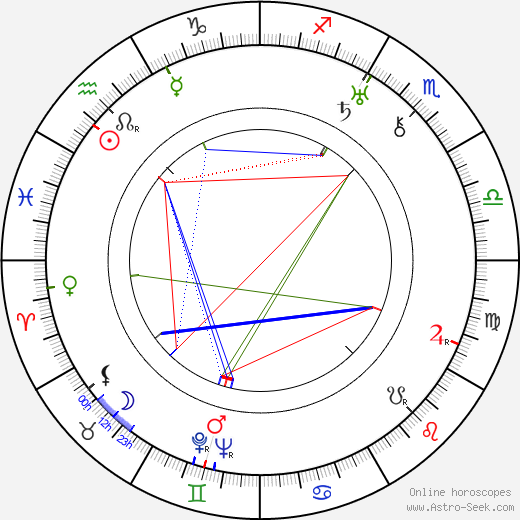 Harald Svensson birth chart, Harald Svensson astro natal horoscope, astrology