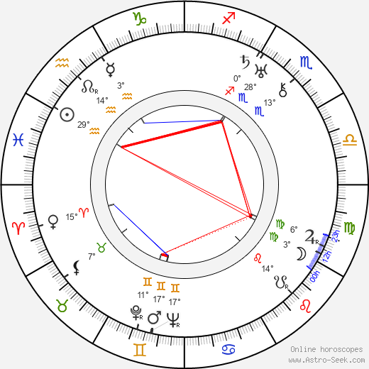 Harry Tugend birth chart, biography, wikipedia 2023, 2024