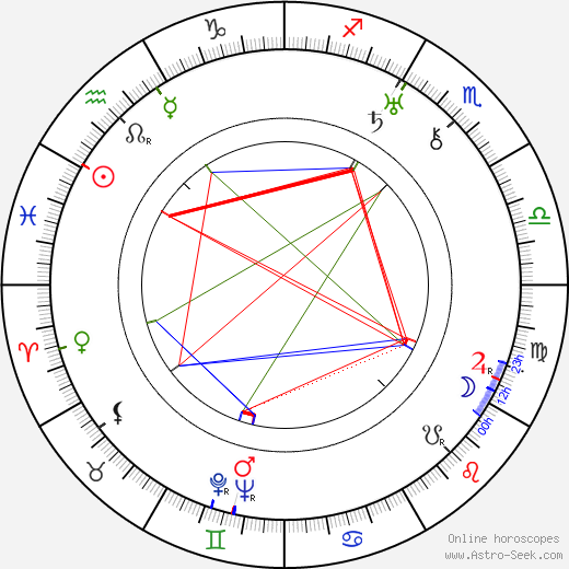 Harry Tugend birth chart, Harry Tugend astro natal horoscope, astrology