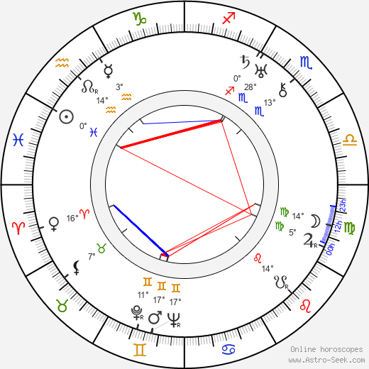 Helge Ranin birth chart, biography, wikipedia 2023, 2024