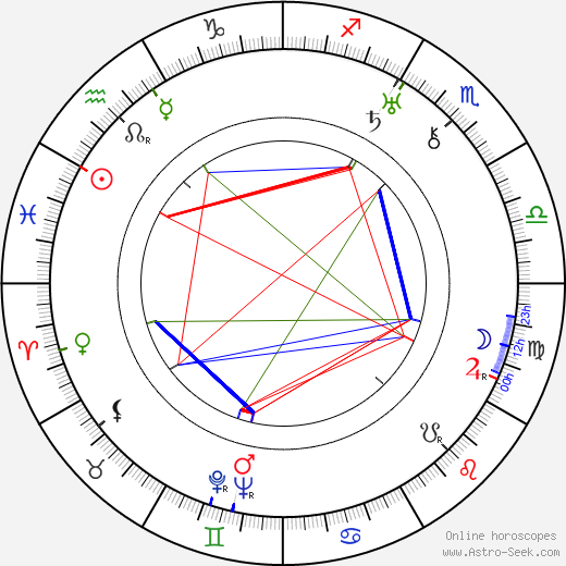 Helge Ranin birth chart, Helge Ranin astro natal horoscope, astrology