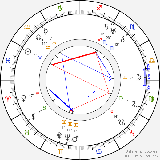Hope Hampton birth chart, biography, wikipedia 2024, 2025