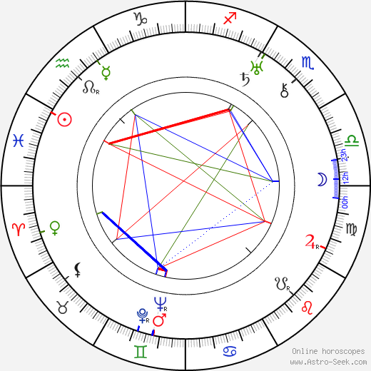 Hope Hampton birth chart, Hope Hampton astro natal horoscope, astrology