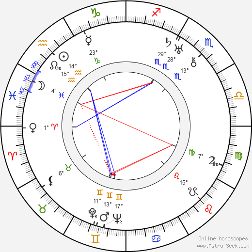 Jindřich Fiala birth chart, biography, wikipedia 2024, 2025